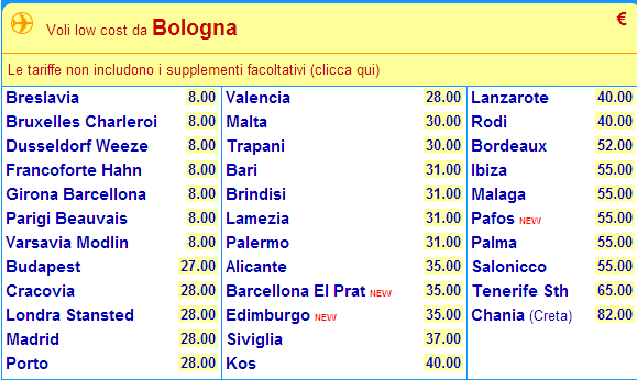 Bologna8e